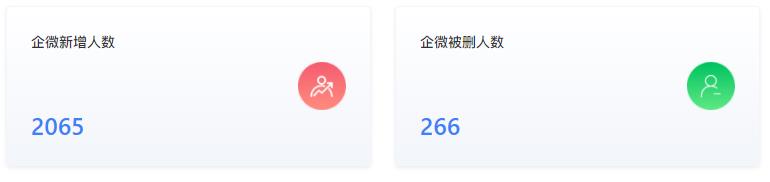 线下展会活动，如何让你的企业微信两天涨粉2000+？(图1)